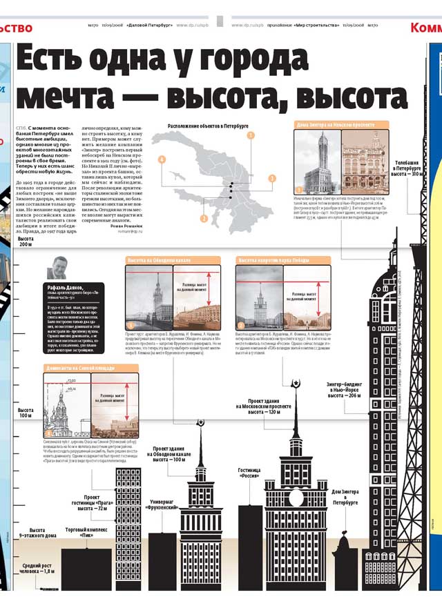 Сделано для газеты 